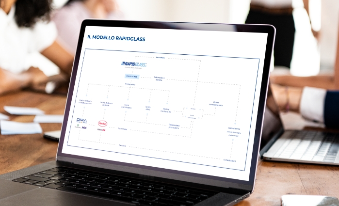 immagine modello operativo Rapidglass